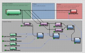 The Final Nodegraph