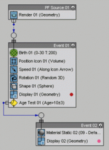 3dsMax Particle Flow Age Test