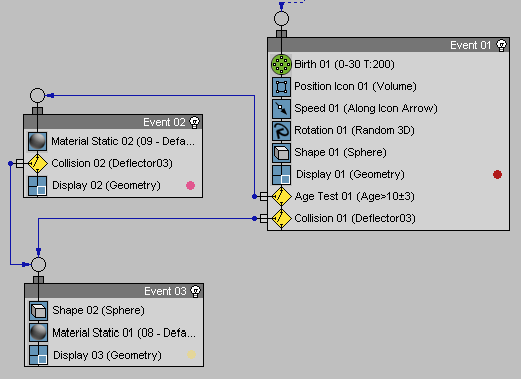 Final 3dsMax Particle Flow