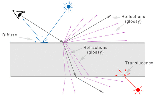 raycasting-example