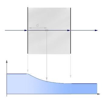 3dsmax-arch-and-design-gradual-shading-diagram